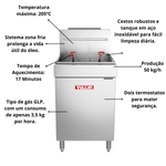 Fritadeira Industrial a Gas Vulcan LG500 Hobart 30 Litros
