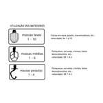 Bateidera 5 Litros Planetaria Braesi BP-500 Rosa 1500w