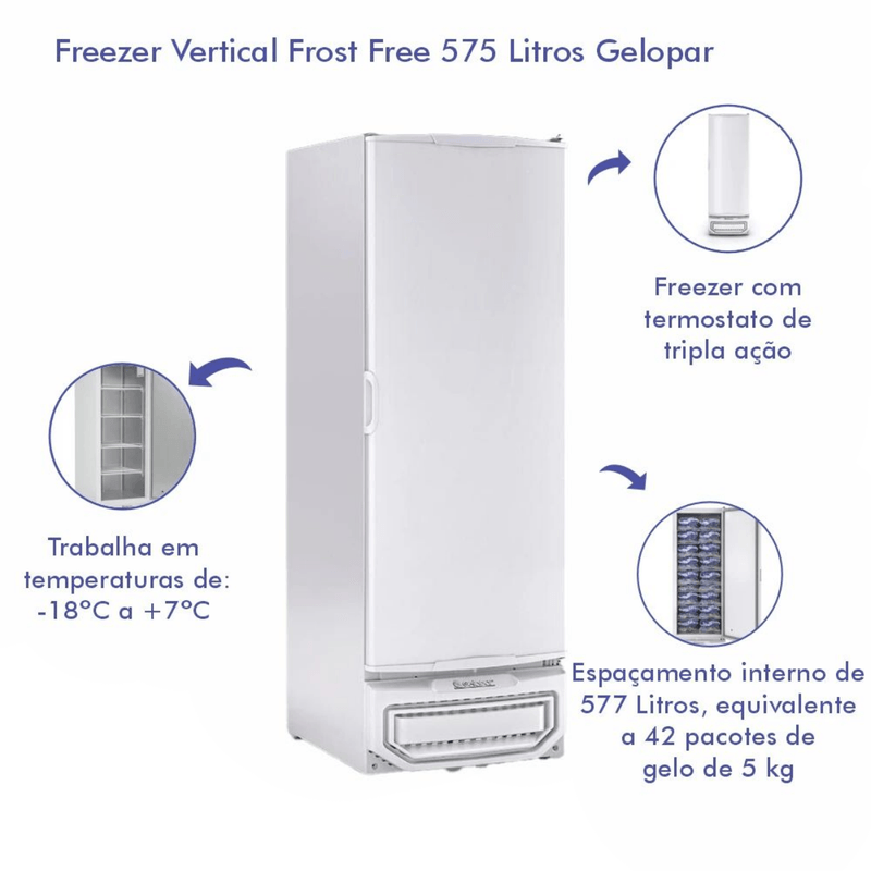 Freezer Vertical 577 Litros Tripla Ação GPC-57 TE BR Gelopar