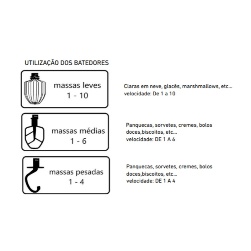 Bateidera 5 Litros Planetaria Braesi BP-500 Rosa 1500w