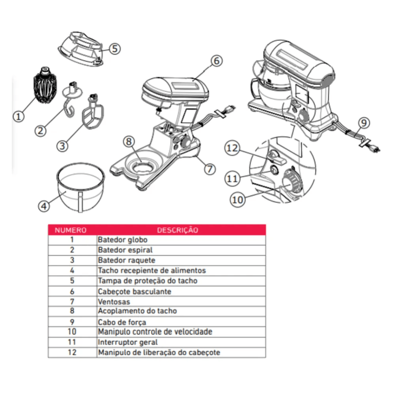 Bateidera 5 Litros Planetaria Braesi BP-500 Rosa 1500w